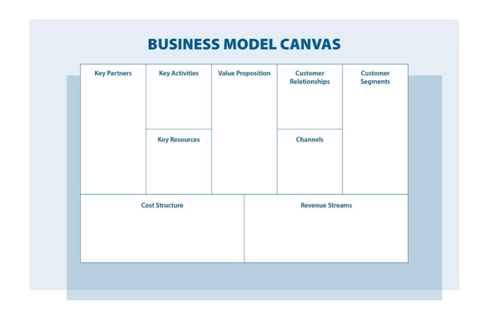 Canvas регистрация. Lean proposition Canvas .. Бизнес модель презентация. Canvas проблемы. Методы работы с Lean Canvas.