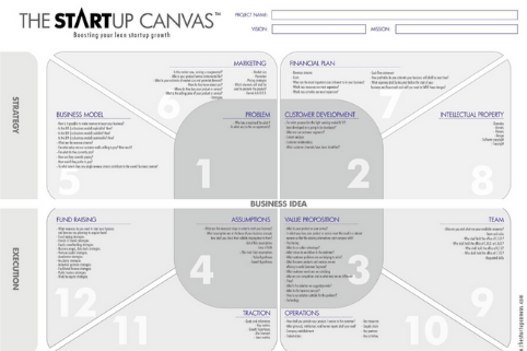 the startup canvas