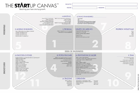 modello canvas pdf