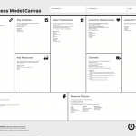 Business Model Canvas esempio
