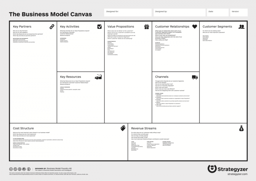 Business Model Canvas esempio