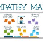 empathy maps
